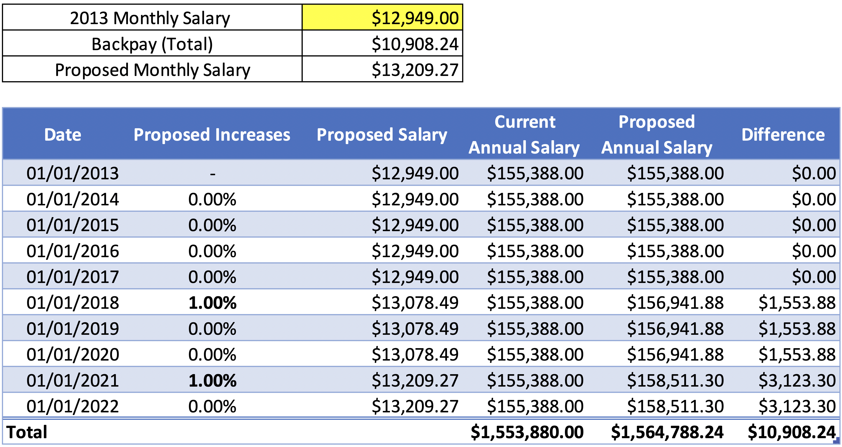 Screenshot 2022-06-02 at 11.32.50